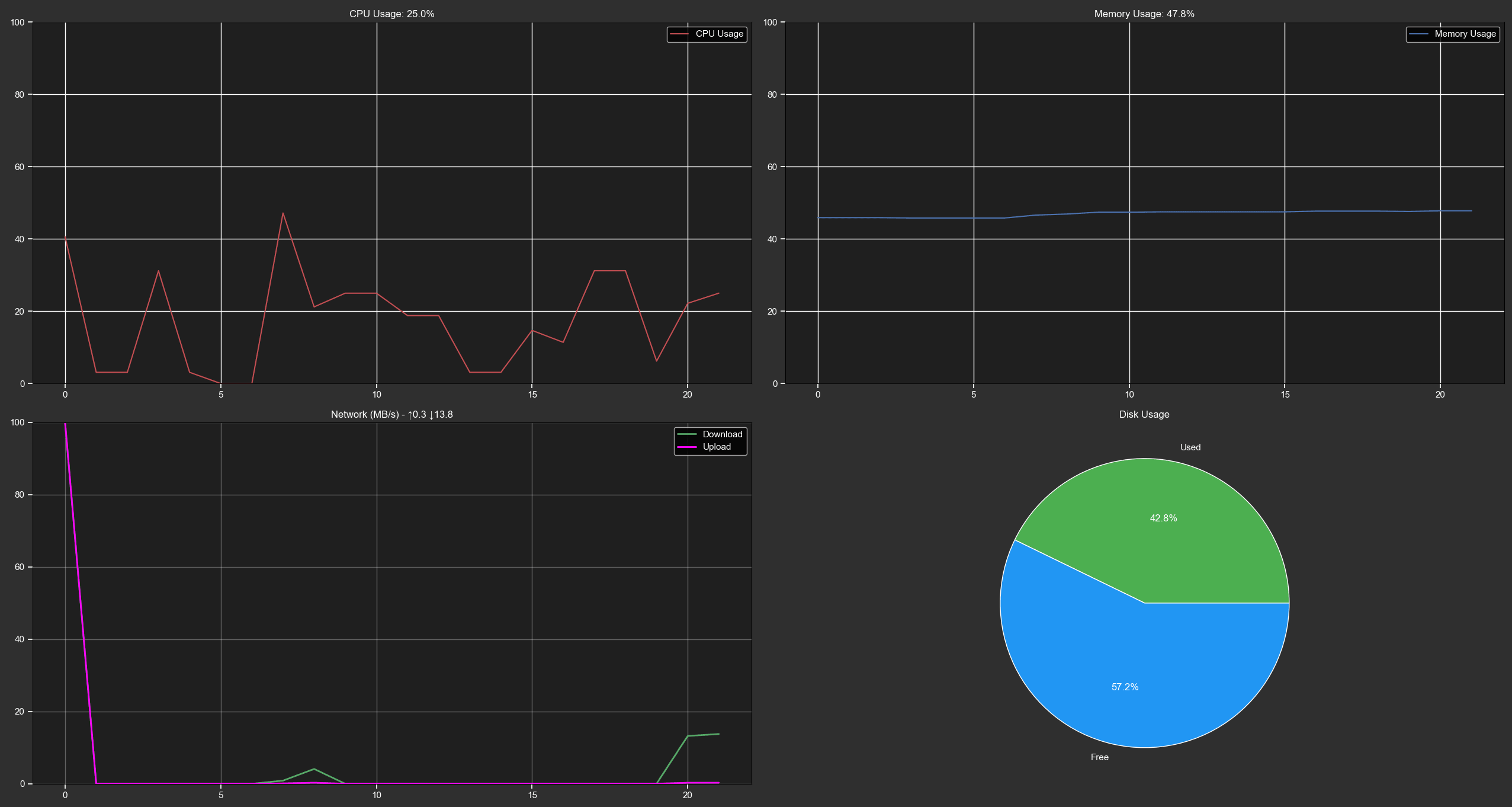 Project I worked on